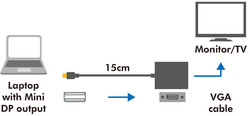 foto 5 LOGILINK afbeelding CV-0038 COMPONENTEN > KABELS > DISPLAYPORT