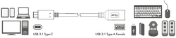 foto 3 LOGILINK afbeelding CU0098 COMPONENTEN > KABELS > HDMI