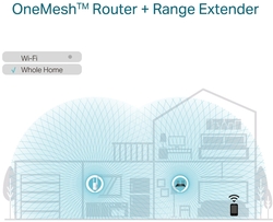 foto 2 TP-LINK afbeelding RE605X NETWERK > DRAADLOOS > RANGE EXTENDERS