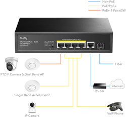 foto 4 CUDY afbeelding De Cudy 5-Port 10/100/100 NETWERK > SWITCHES