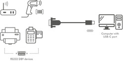 foto 5 LOGILINK afbeelding AU0051A COMPONENTEN > KABELS > USB
