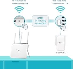 foto 2 TP-LINK afbeelding TL-WPA7617 KIT NETWERK > POWERLINE