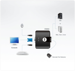 foto 2 ATEN afbeelding 172304249178 RANDAPPARATUUR > INVOER APPARATEN > KVM SWITCHES