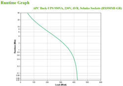 foto 4 APC afbeelding BX950MI-GR RANDAPPARATUUR > POWER BACKUP