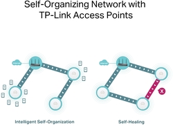 foto 5 TP-LINK afbeelding ER706W NETWERK > ROUTERS